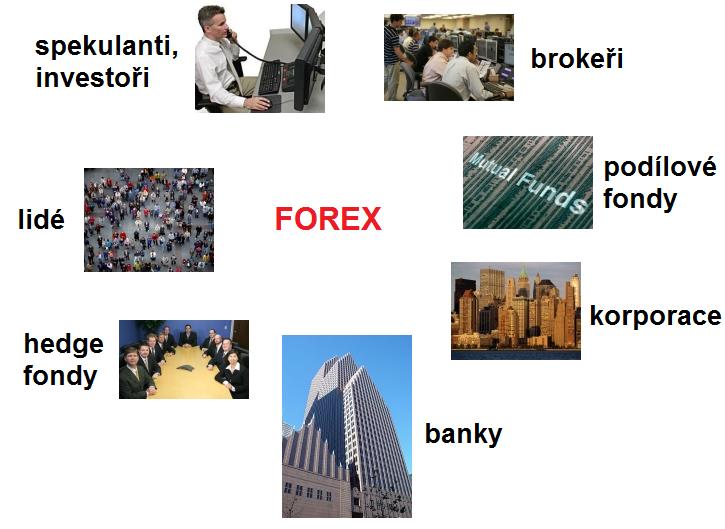 Na forexu obchodujete s bankami, fondy, institucemi, ale i obchodníky